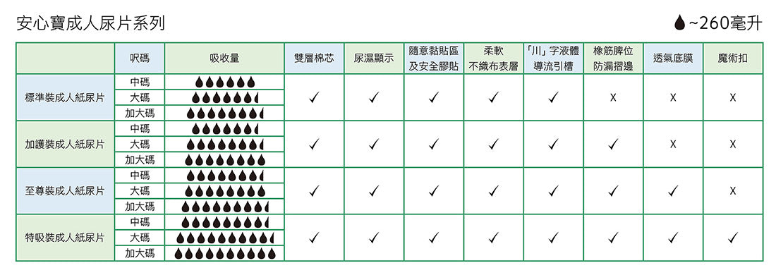 [Nicecare]安心寶特吸裝成人紙尿片