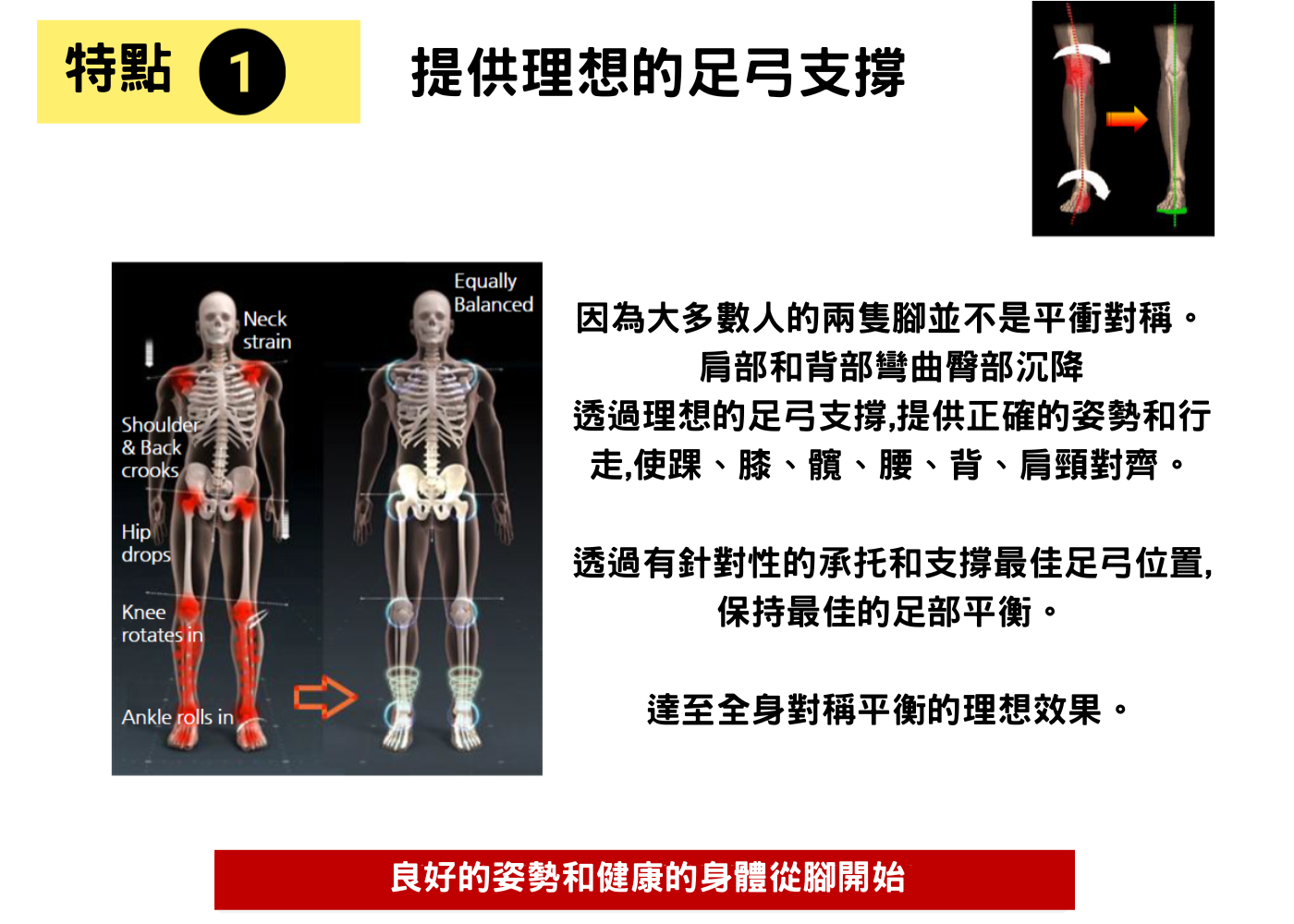 iMOOV 4D減壓舒痛鞋墊 足弓承托
