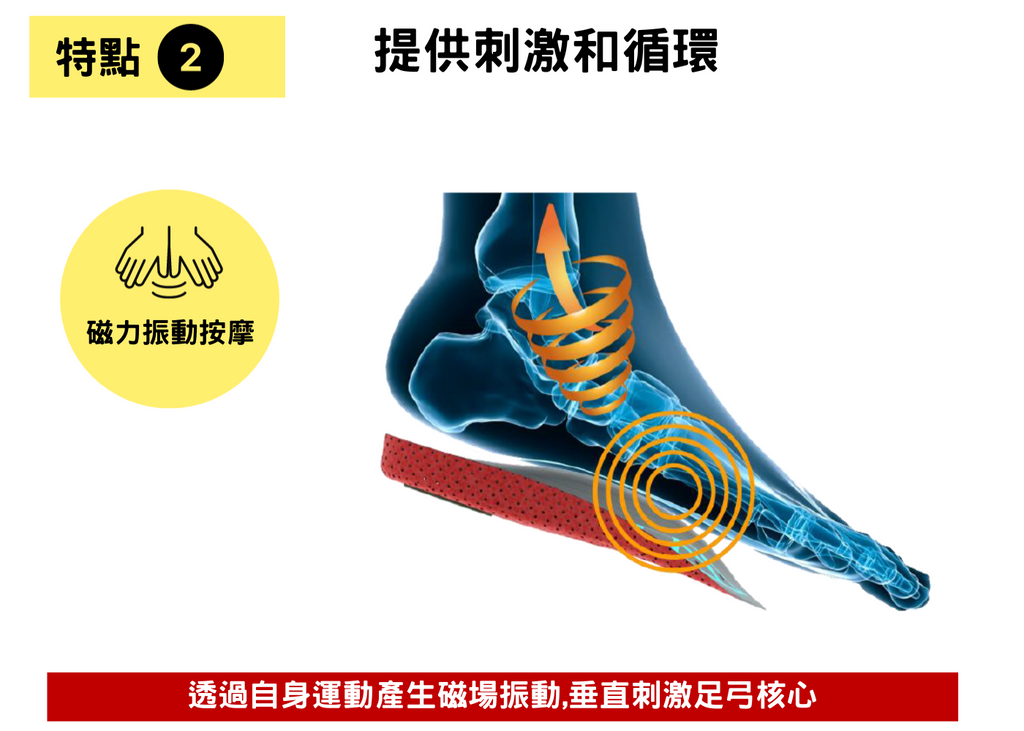 [vibro orthotics] iMOOV 4D減壓舒痛鞋墊 (豪華全墊)