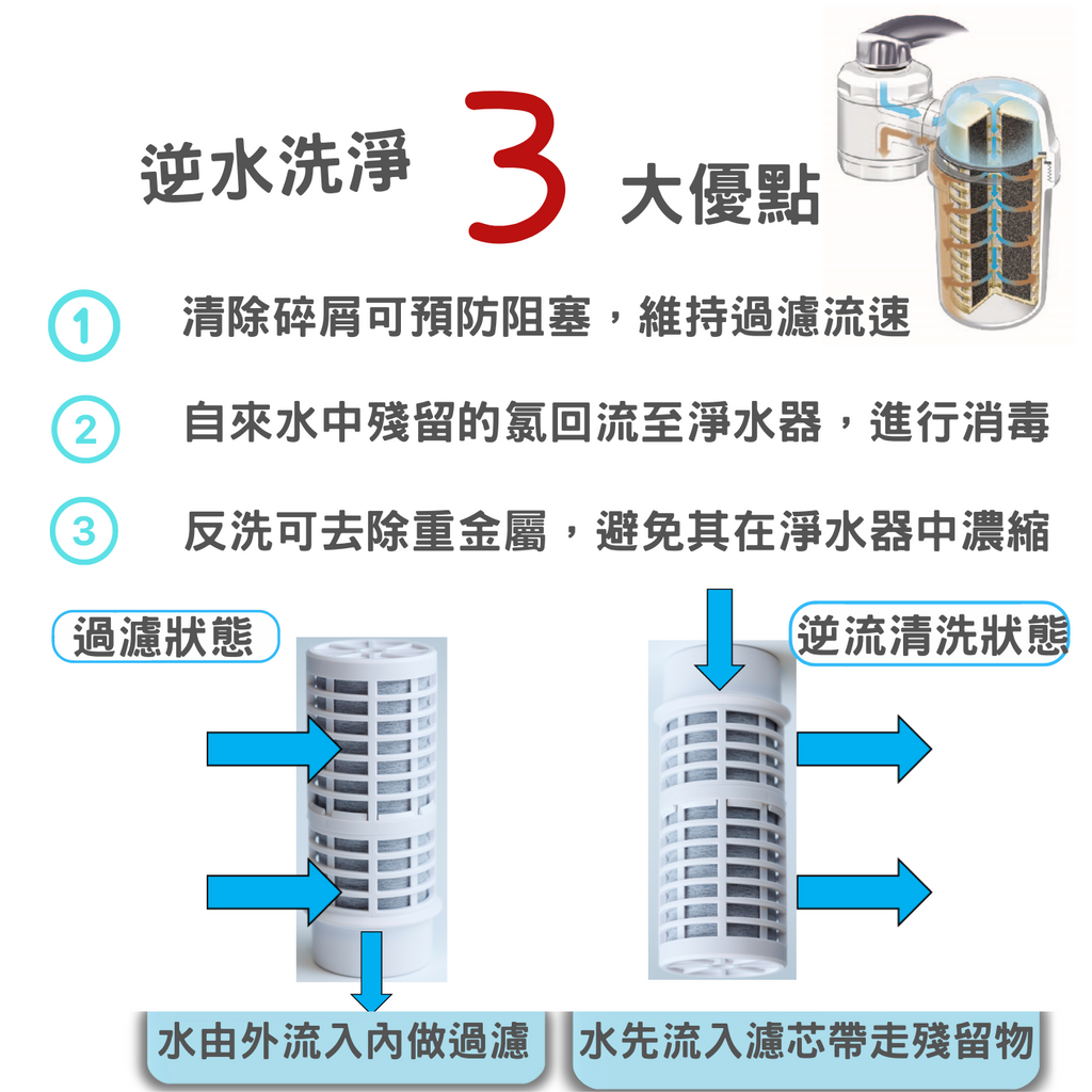 Miezu mz100 逆流洗淨水龍頭濾水器