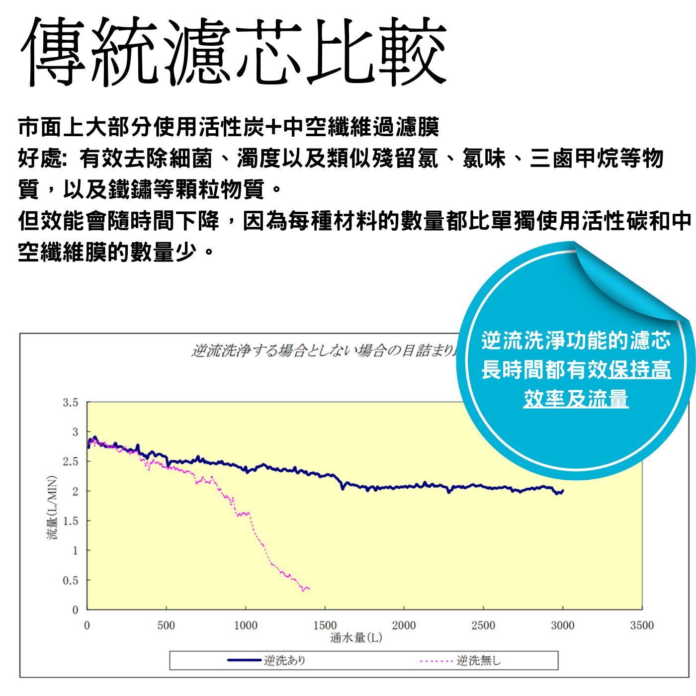 Miezu mz100 逆流洗淨水龍頭濾水器