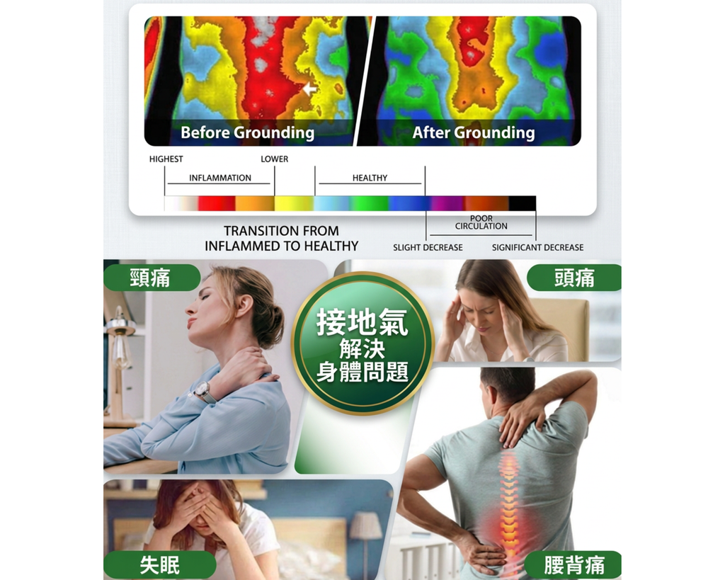 接地氣墊 Grounding Mat [Meds Support]
