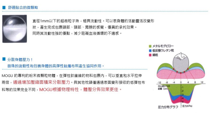 MOGU鈦金屬纖維枕頭