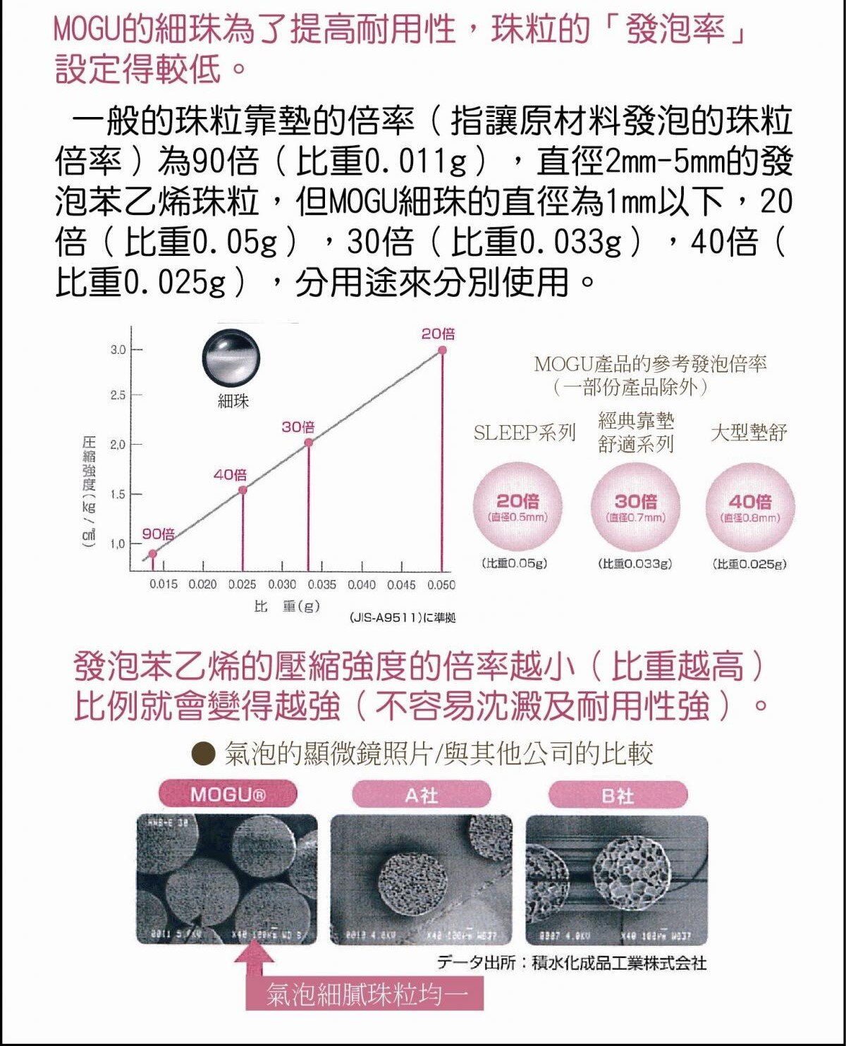 MOGU鈦金屬纖維枕頭