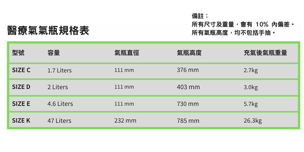醫療級氧氣 租用方案 (Size: C/D/E/K)