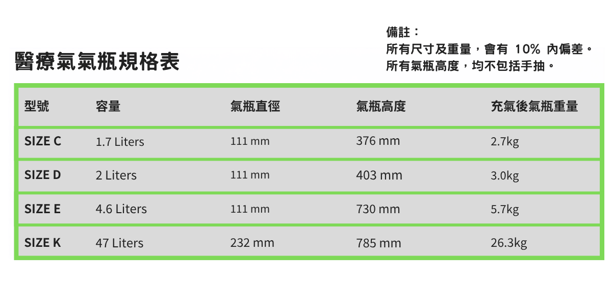 醫療級氧氣 租用方案 (Size: C/D/E/K)