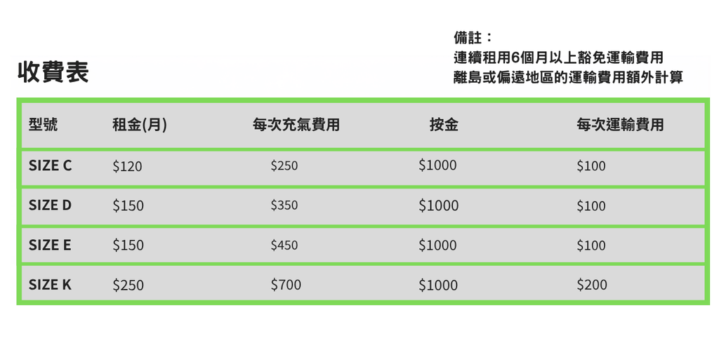 醫療級氧氣 租用方案 (Size: C/D/E/K)