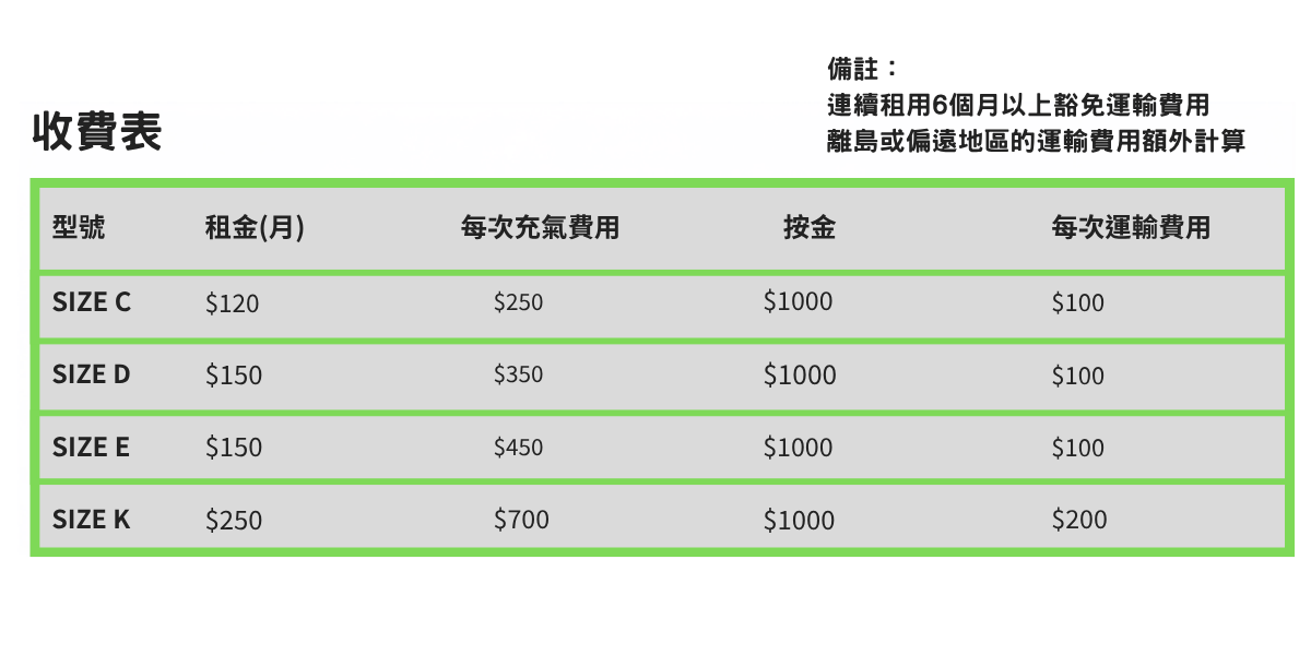 醫療級氧氣 租用方案 (Size: C/D/E/K)
