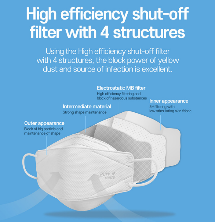 Puremate KF94 兒童口罩